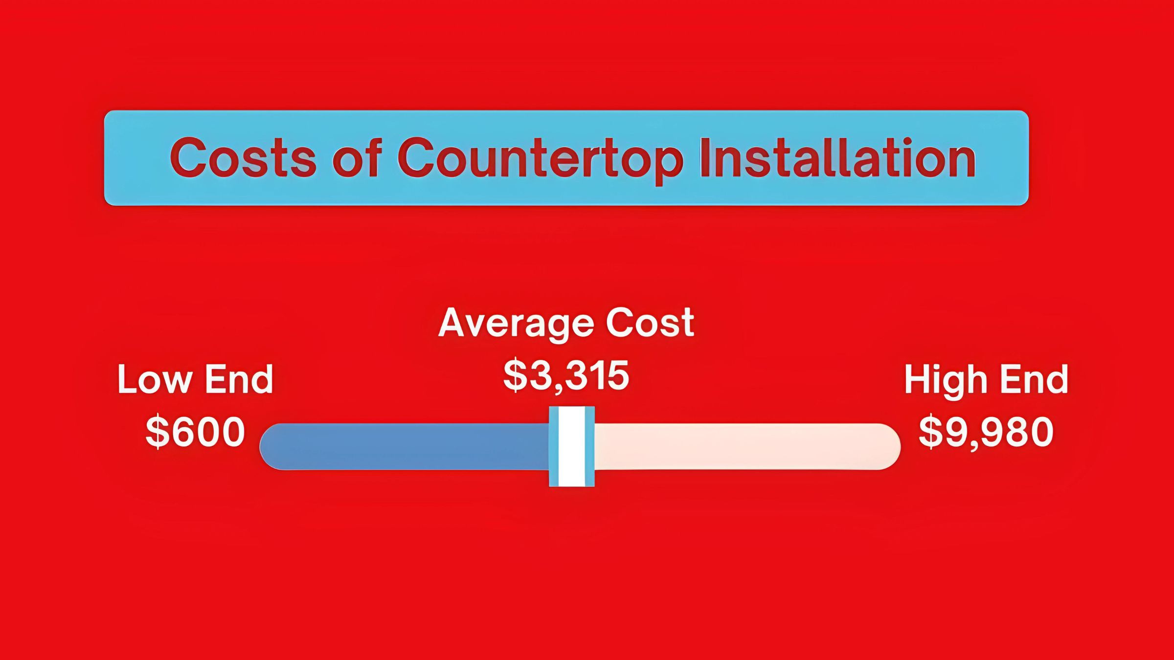 Kitchen Countertop Cost Estimator